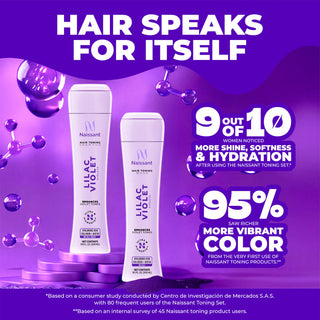 Lilac Violet Hair Toning Mask